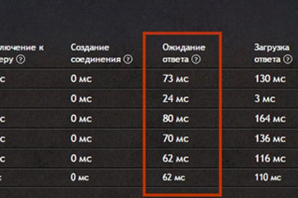 Кракен сайт что